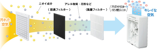 ��C�̗���C���[�W�}