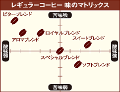 ���M�����[�R�[�q�[ ���̃}�g���b�N�X