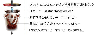 ���t���b�V���Ȃ���������ۂ����̖����p�b�N�@������������œK�ȗʂ̂����𒍓��@���V�N�Ȗ��ƍ���̃��M�����[�R�[�q�[�@���ō��̖��������o���y�[�p�[�t�B���^�[�@�����ꂽ�ẴR�[�q�[���R�[�q�[�J�b�v�ɒ��o