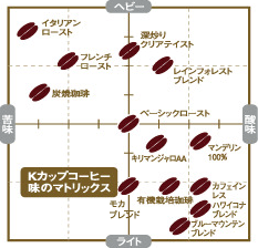 K�J�b�v�R�[�q�[���̃}�g���b�N�X