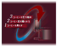 1.�R�[�q�[�����炷 2.�R�[�q�[�����点�� 3.�R�[�q�[�����͒��o