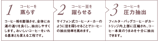 1.�R�[�q�[�����炷 �R�[�q�[����c�������A�S�̂ɂ����̒ʂ��ǂ����A���o���₷�����܂��B���������R�[�q�[��������{�Ƃ�������H���ł��B 2.�R�[�q�[�����点�� �T�C�t�H�����R�[�q�[���[�J�[�̂悤�ɓ����点�邱�ƂŃR�[�q�[�̒��o���������߂܂��B 3.�R�[�q�[�����͒��o �t�B���^�[�o�b�O�R�[�q�[���J�[�g���b�W���㕔�Ɉ��k����A�R�[�q�[�{���̂��܂݂��\���ɒ��o�ł��܂��B