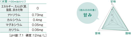 �X�v���b�V���E�H�[�^�[�̐���