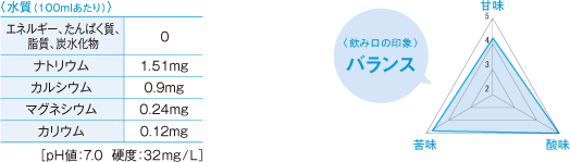 �X�v���b�V���E�H�[�^�[�̐���