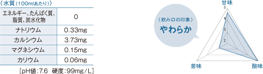 �X�v���b�V���E�H�[�^�[�̐���