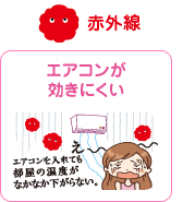 �y�ԊO���z�G�A�R���������ɂ���