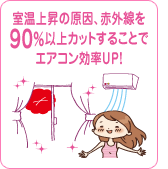 �y�ԊO���z�����㏸�̌����A�ԊO����90%�ȏ�J�b�g���邱�ƂŃG�A�R������UP�I