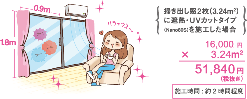 �|���o����2���i3.24m2�j�ɎՔM�EUV�J�b�g�^�C�v�iNano80S�j���{�H�����ꍇ�@16,000�~�~3.24m2�i�ō��݁j�{�H���ԁF��2���Ԓ��x