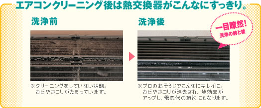 �G�A�R���N���[�j���O��͔M����������Ȃɂ�������