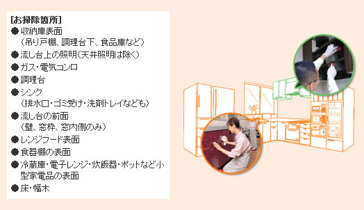 �L�b�`���N���[�j���O