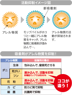 �����}���C���[�W�}�A�z���܂��A����������}���I