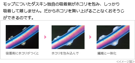 ���b�v�ɂ����_�X�L���Ǝ��̋z���܂��z�R�����݁A��������z�����ė����܂���B������z�R���𕑂��グ�邱�ƂȂ������������ł���̂ł��B