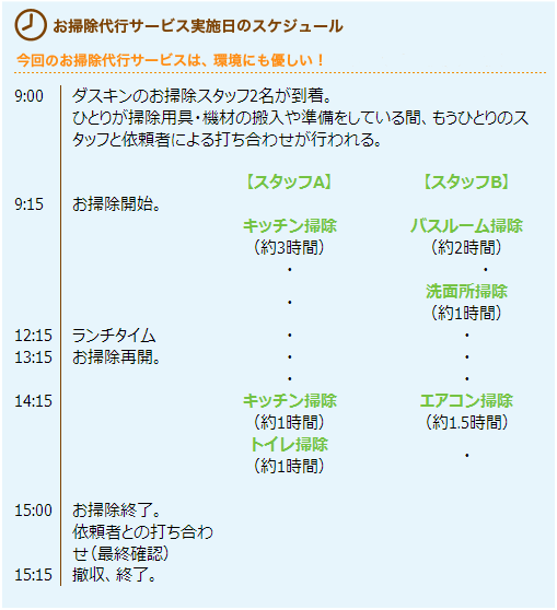お掃除代行サービス実施日のスケジュール　今回のお掃除代行サービスは、環境にも優しい！